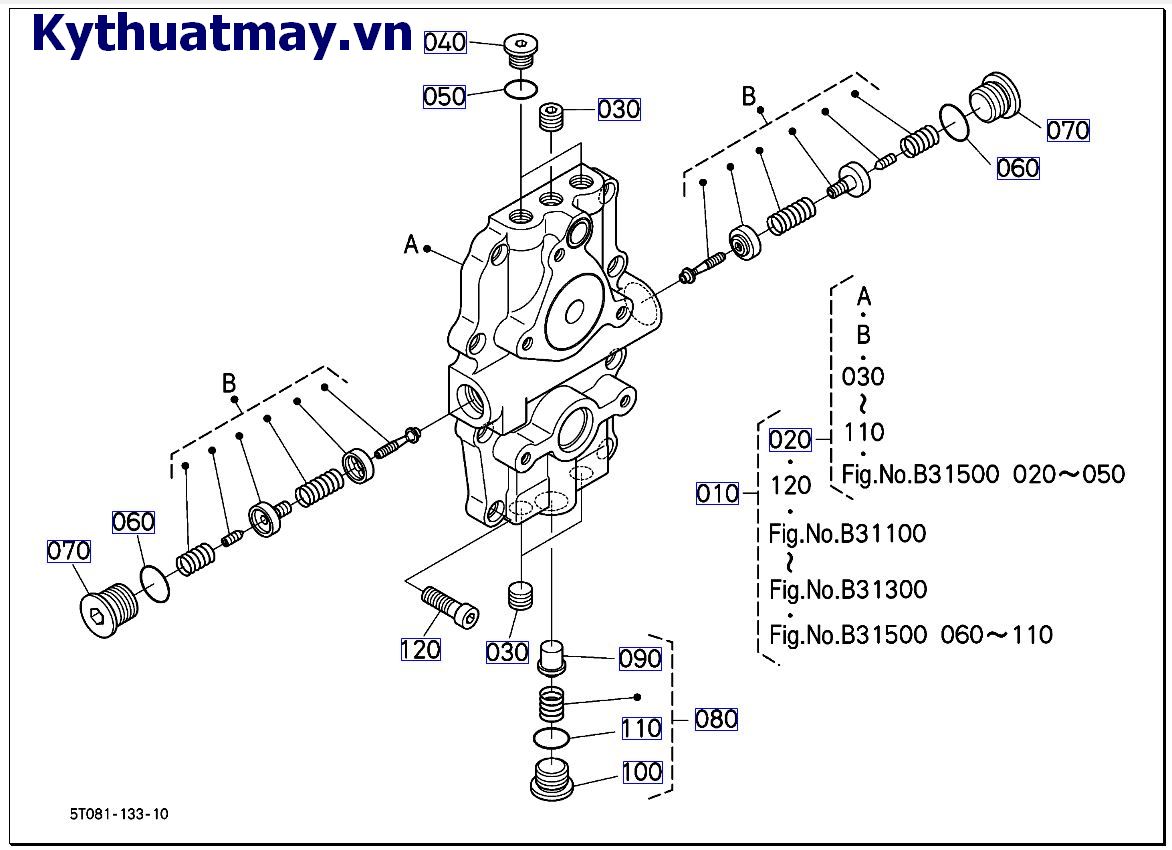 HST những bộ phận cấu thành 4